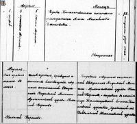 Рис.2. Запись о смерти жены Д. И. Васильева Анны Михайловны в 1908 г.)
