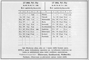 Värtsilä-Syväoro Aikataulu 1958
