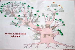 Aurora Karamzina tree