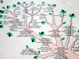 Aurora Karamzina tree-p1