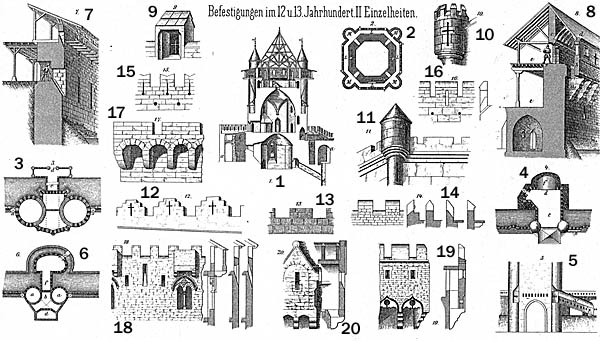 Фортификация XII - XIII веков